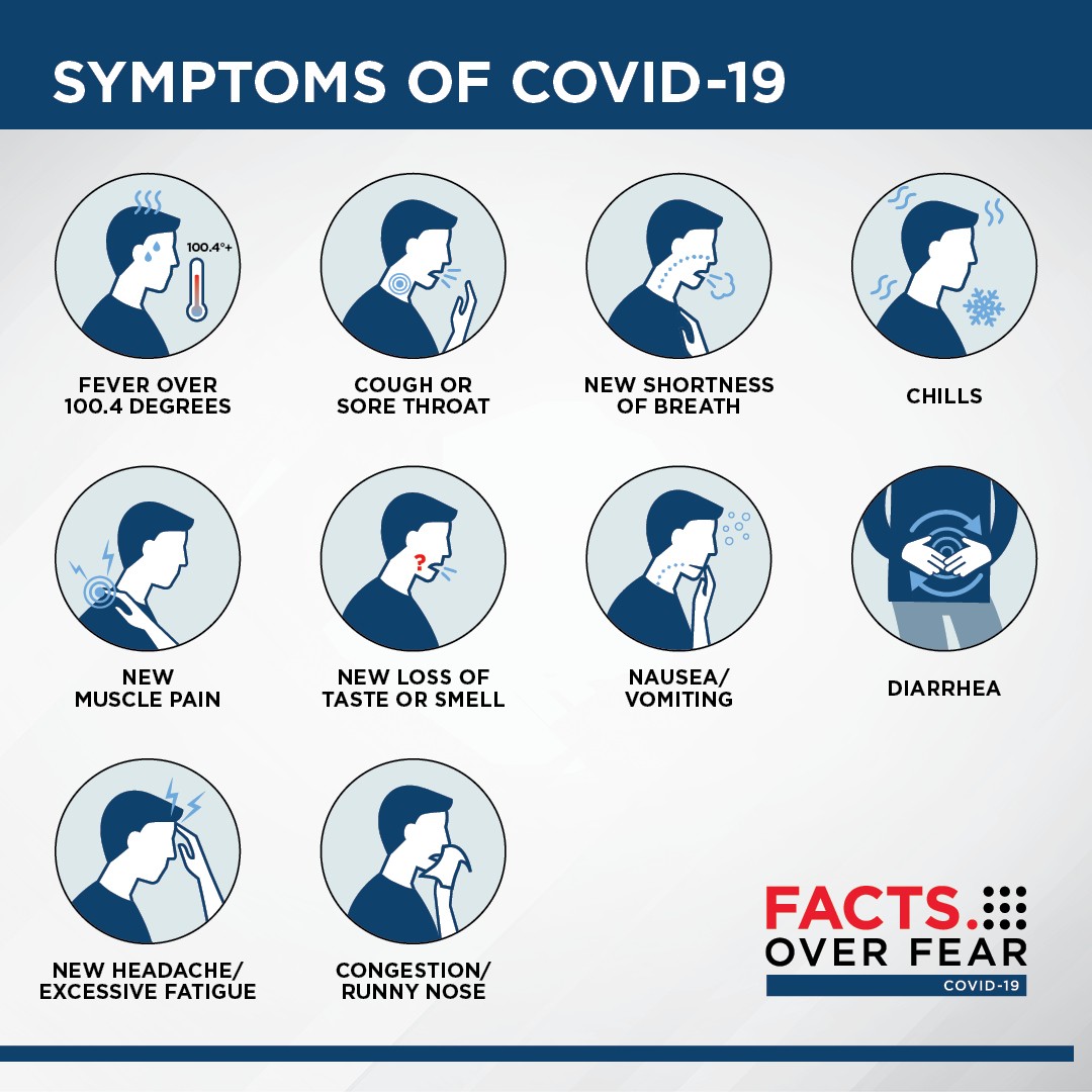 current covid symptoms