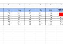 Cách copy công thức cho cả cột trong google sheets