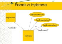 Implement là gì? Phân biệt extends và implements trong java