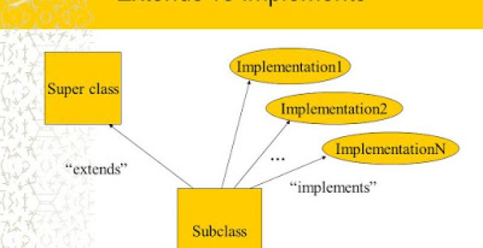 Implement là gì? Phân biệt extends và implements trong java