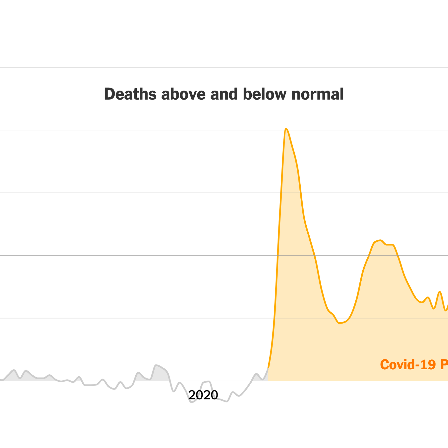 south dakota covid death rate