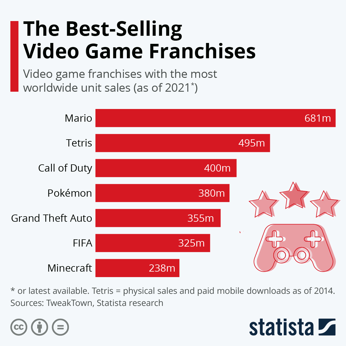 What Is The Best Selling Video Game Franchise Of All Time Exploring The Mario Phenomenon